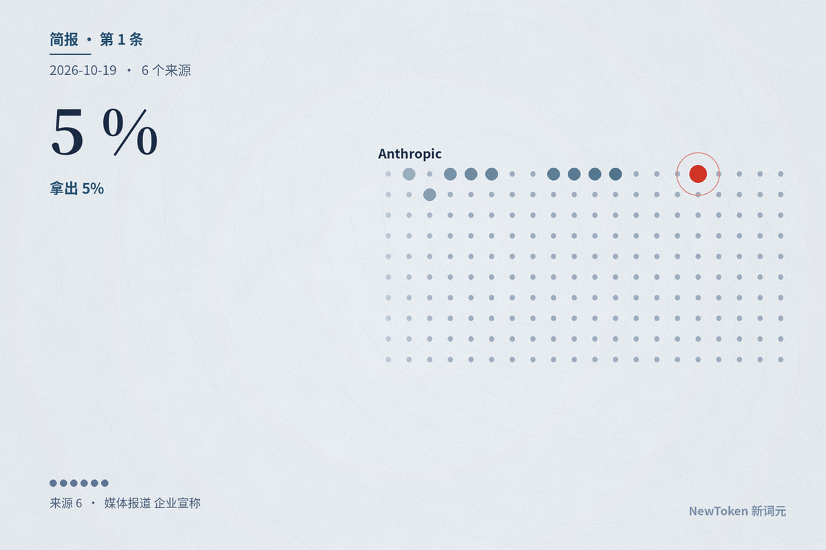 Anthropic 拿出 5% 股份成立公益基金,第一个点名的用途是 AI 对就业的冲击