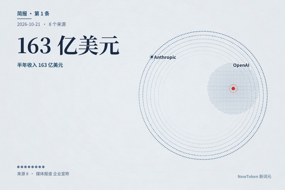 Anthropic 招股书初稿曝光：半年收入 163 亿美元，未来算力账单最多 7500 亿美元