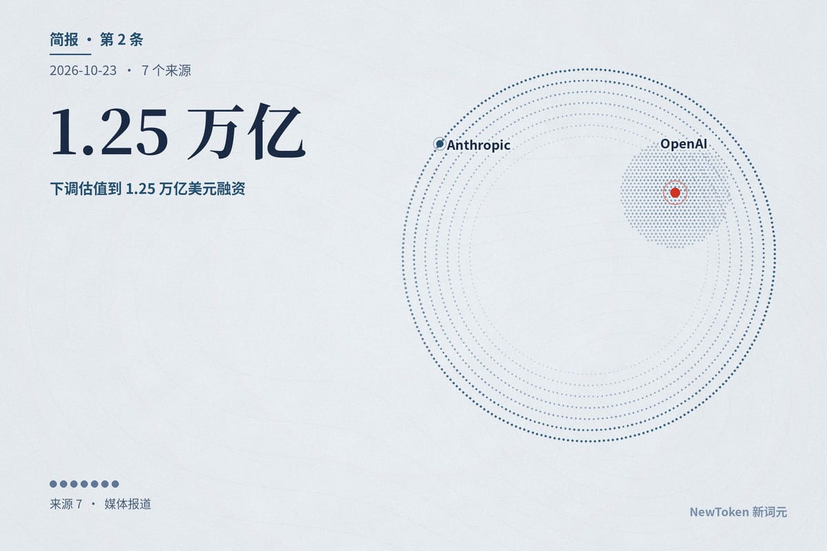 一降一升：OpenAI 下调估值到 1.25 万亿美元融资 300 亿美元，DeepSeek 超募一倍、拿到约 1000 亿元