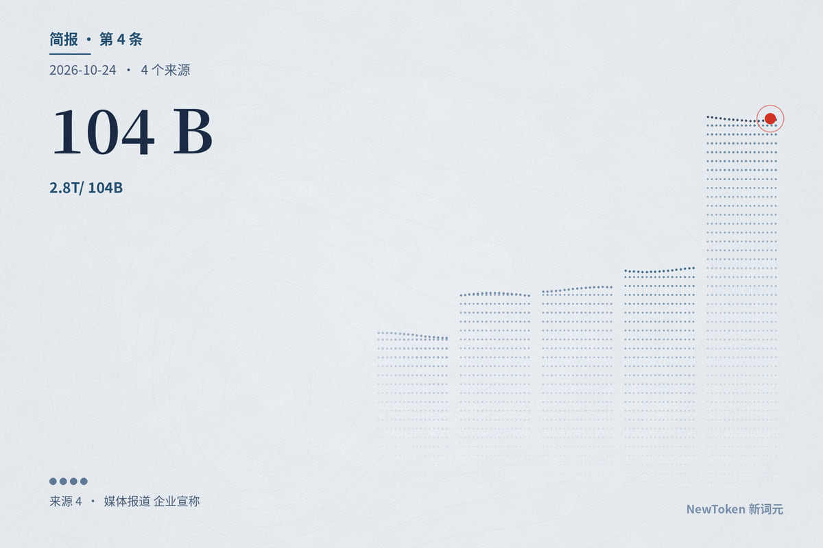 月之暗面发布 Kimi K3.1 Pro:2.8T/104B 活跃 MoE、百万 token 上下文,权重承诺 11 月 4 日前开放