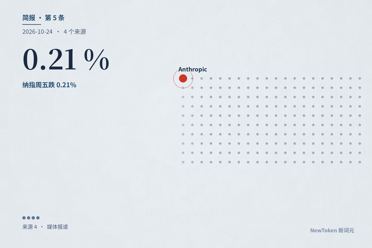 AI 股休整、芯片小幅反弹:纳指周五跌 0.21%,Anthropic 公开版招股书截至截止时仍未出现