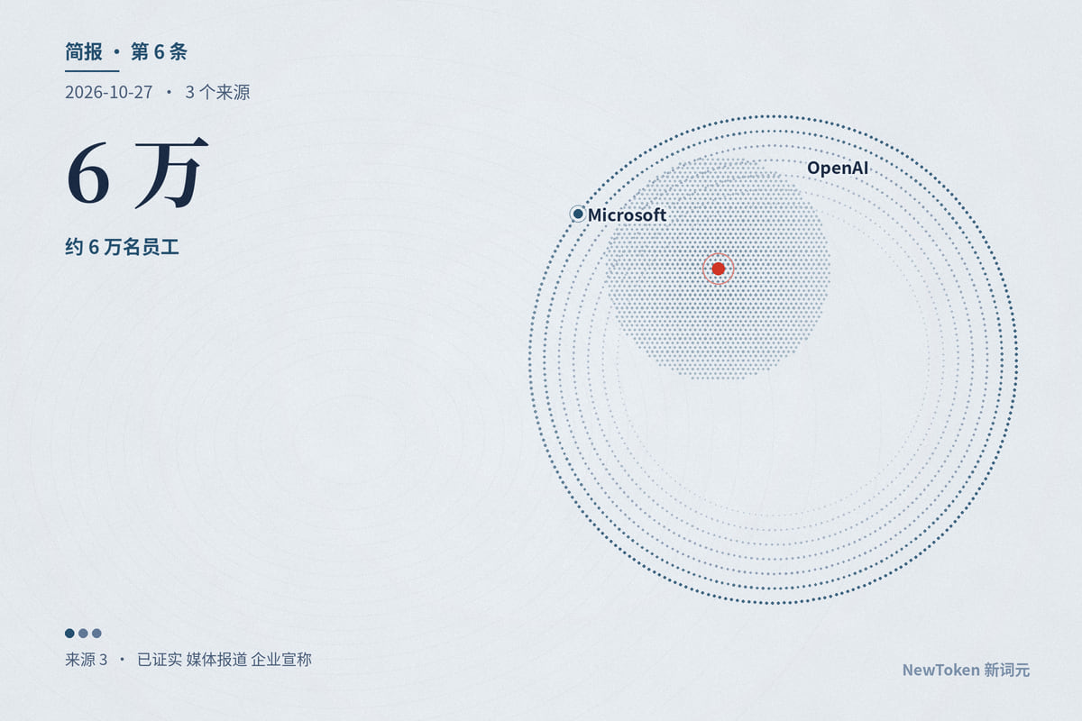 微软向约 6 万名员工提供自愿离职,同一天 OpenAI 公开人们拿 ChatGPT 做哪些工作的分国别数据
