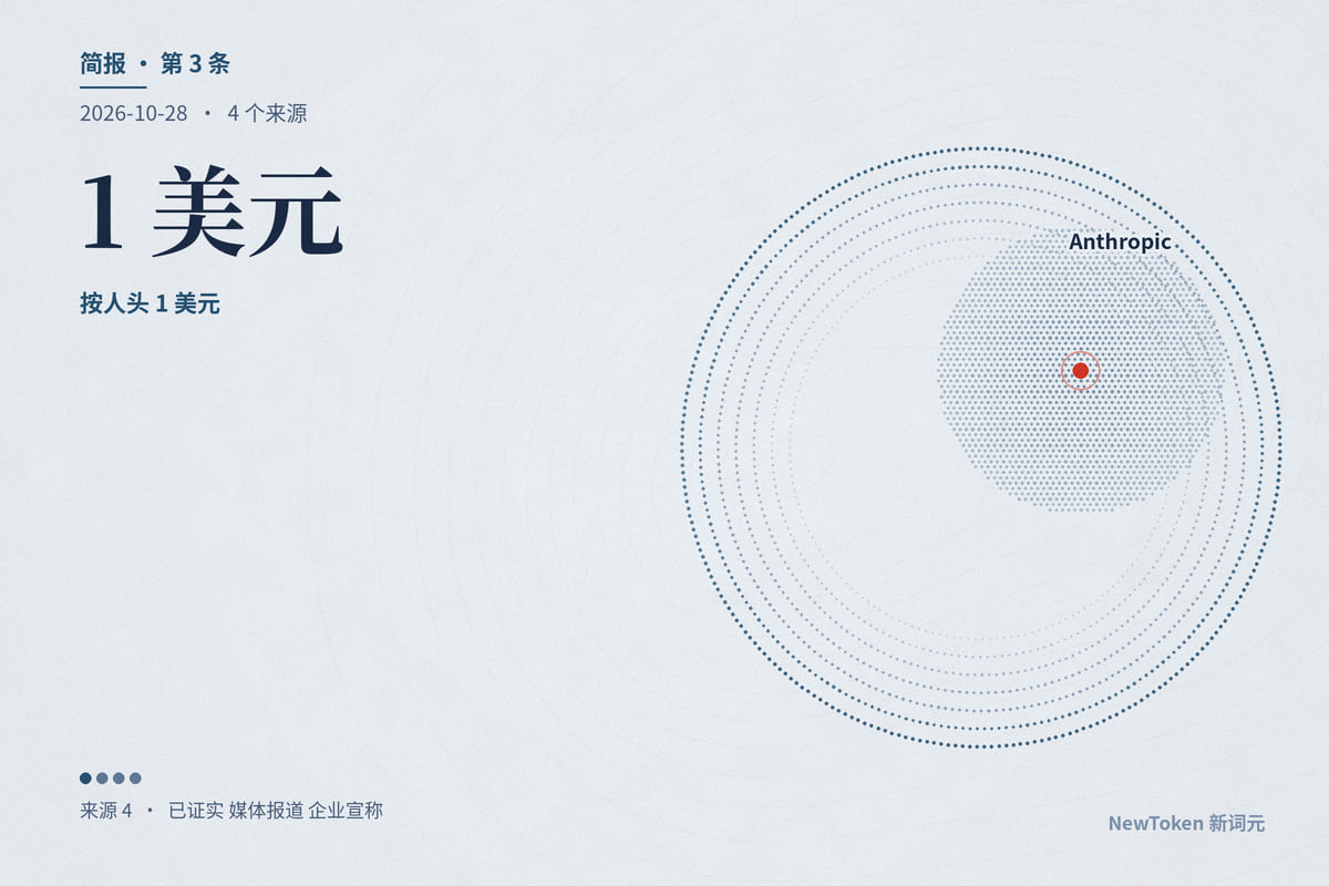 美国政府买 Claude 改为按 token 打六折、不设最低消费，按人头 1 美元的协议 10-31 到期
