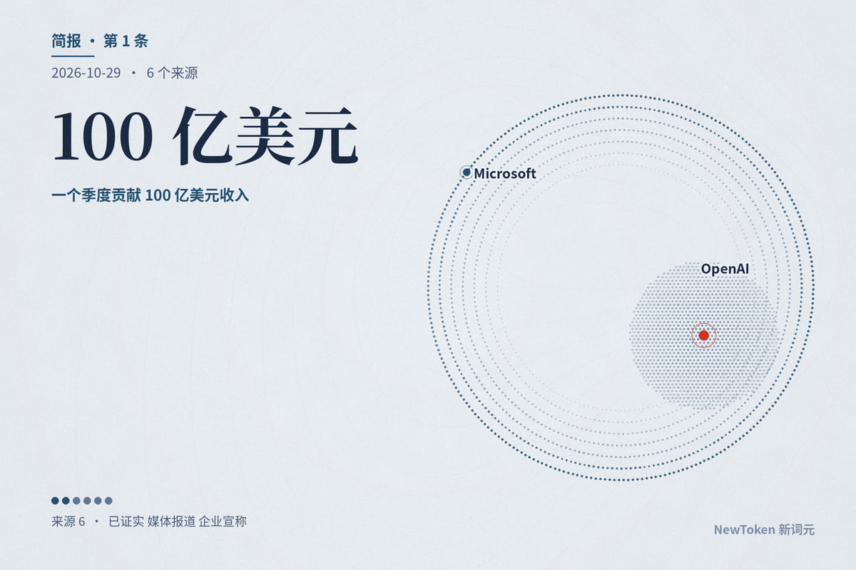 微软季报:OpenAI 一个季度贡献 100 亿美元收入,Azure 首次公布金额 332 亿美元,增速 48%