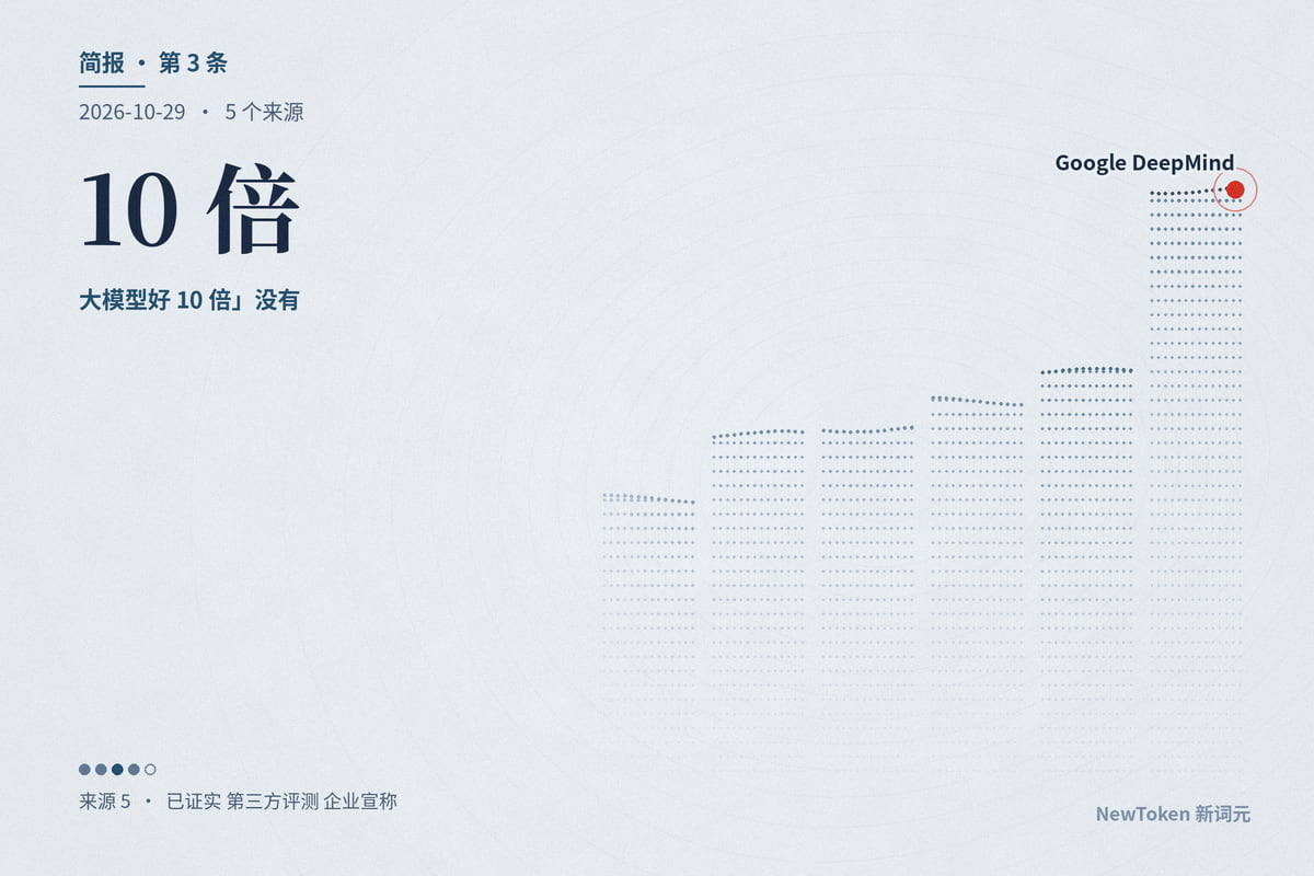 Gemini 4 Carbon 发布：先只给网络安全防守方用，在改版后的智能指数上排第一；改版同时显示开放权重模型差距拉大