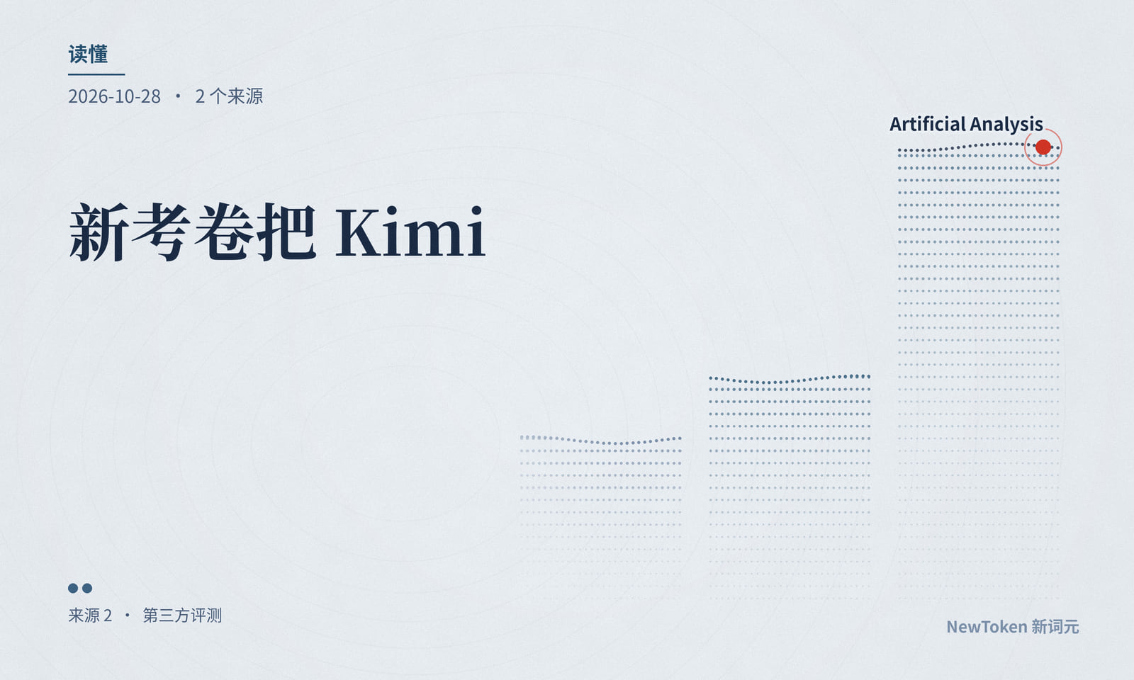 读懂|新考卷把 Kimi 和闭源头名拉开 12 分