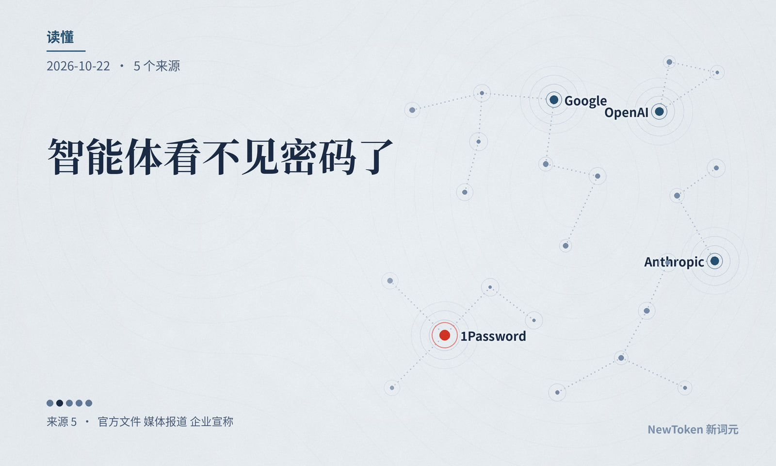 读懂|智能体看不见密码了,进门之后还得另管