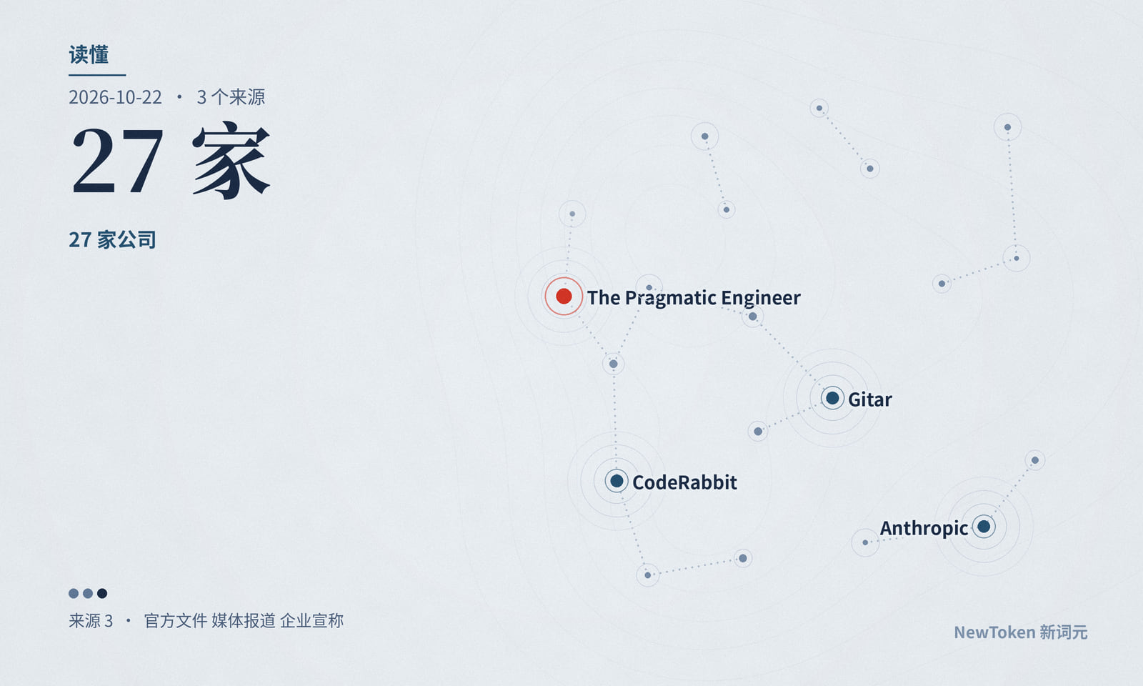 读懂｜AI 编程预算按人头封顶，回报还算不出来