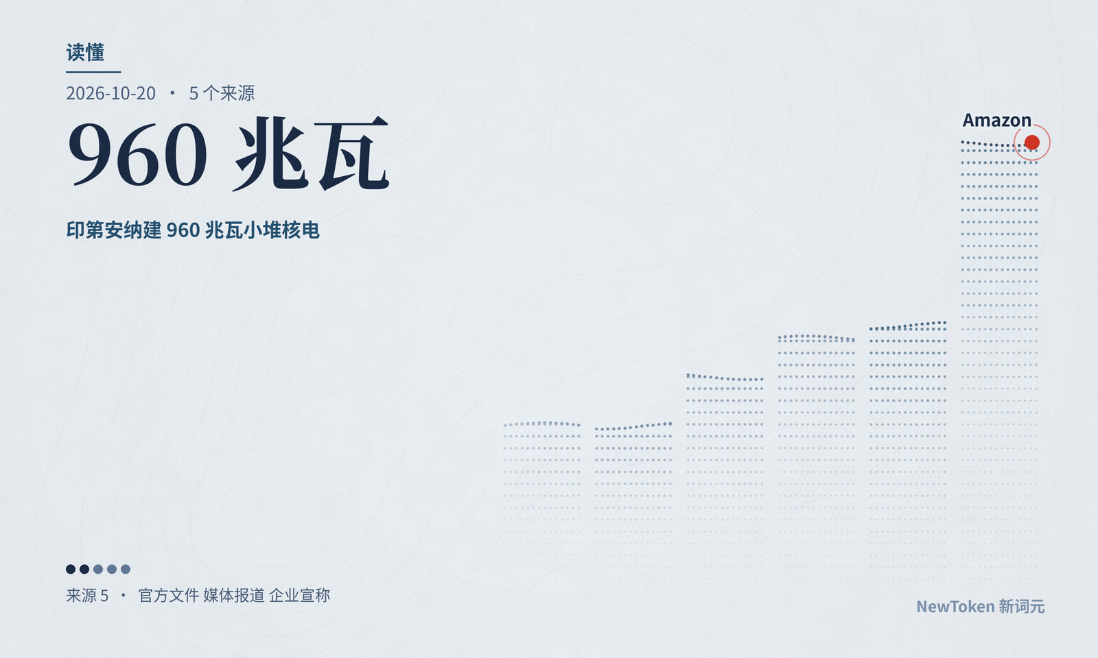 读懂｜亚马逊说包下核电成本，只包合同期内