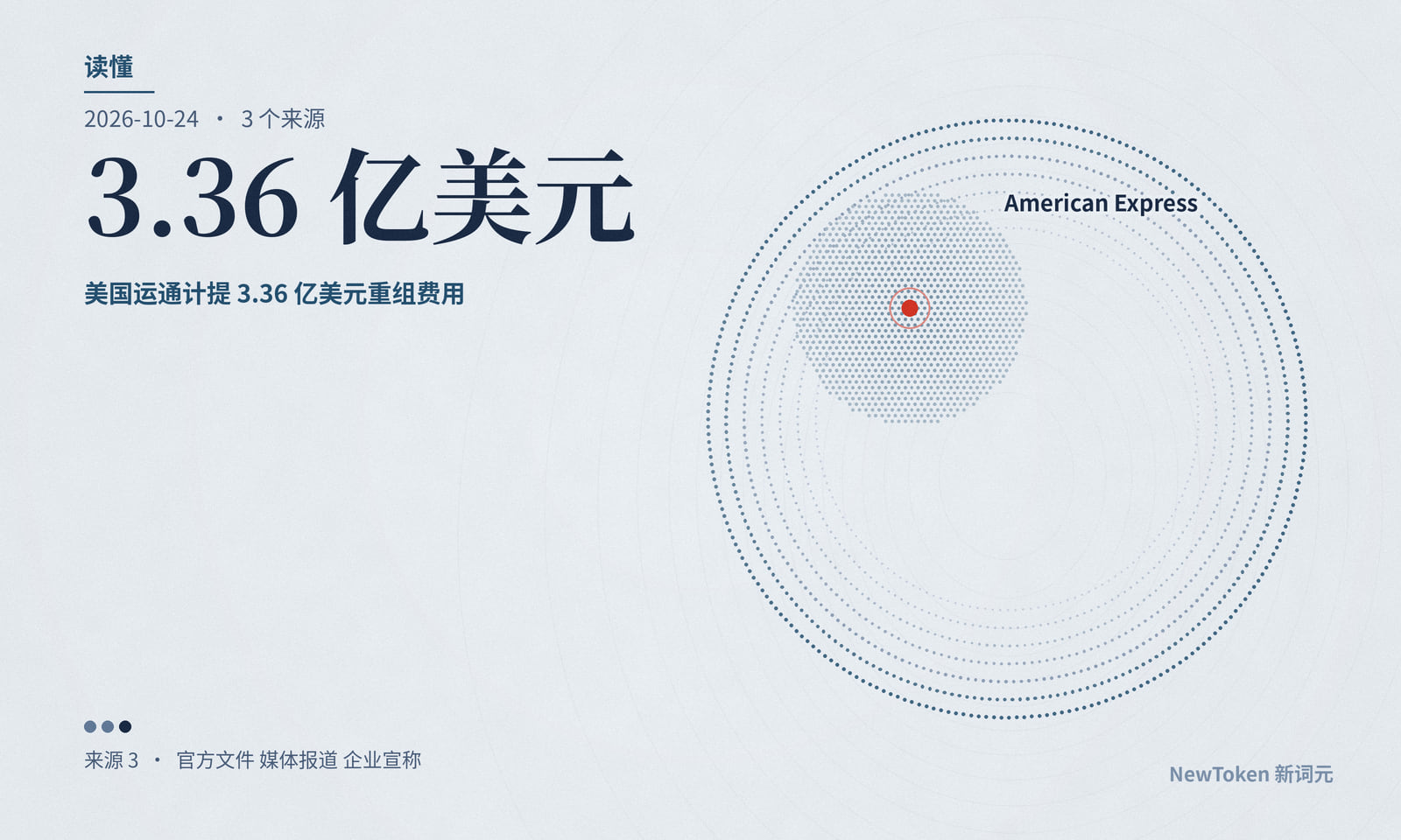 读懂|美国运通先减管理层级,再让 AI 接流程