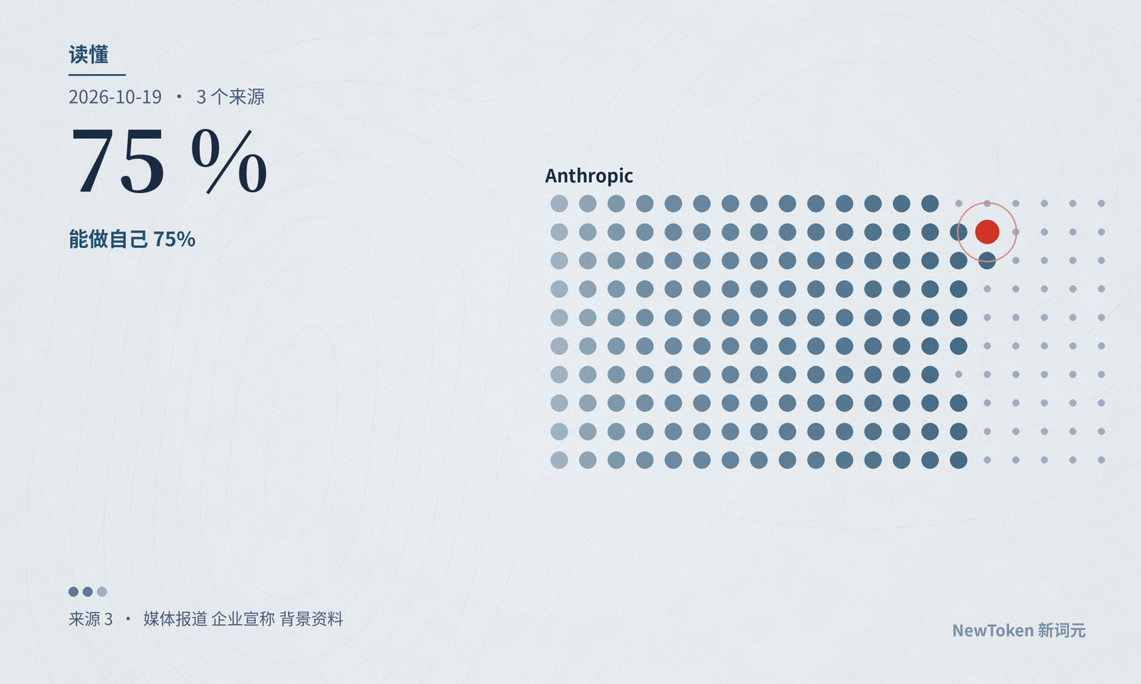 读懂｜Anthropic 员工和美国公众的 AI 预期差：分歧不在怎么推理，在自己的工作会被做掉多少
