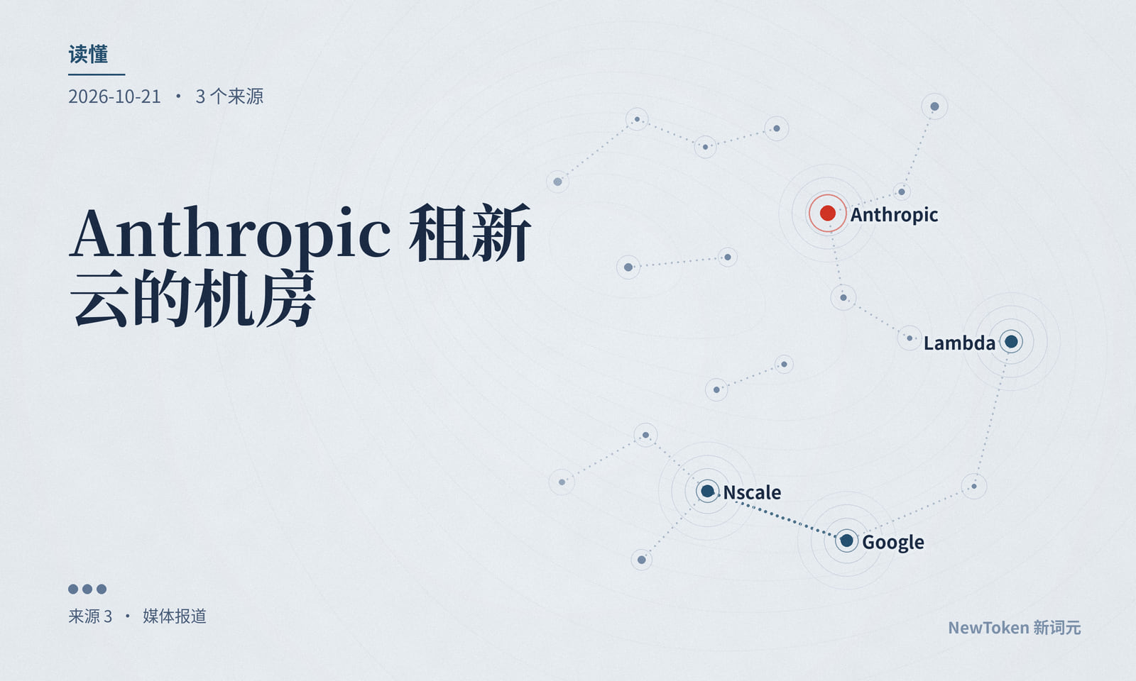 读懂｜Anthropic 租新云的机房，又说它们不够稳