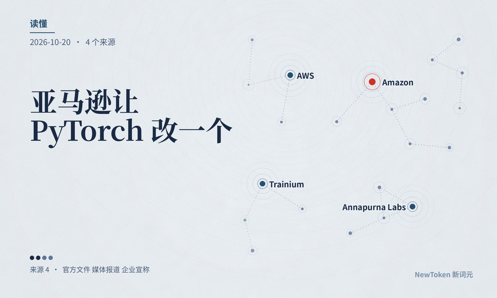 读懂｜亚马逊让 PyTorch 改一个设置就能上 Trainium：跑起来变容易了，跑得省还要另算