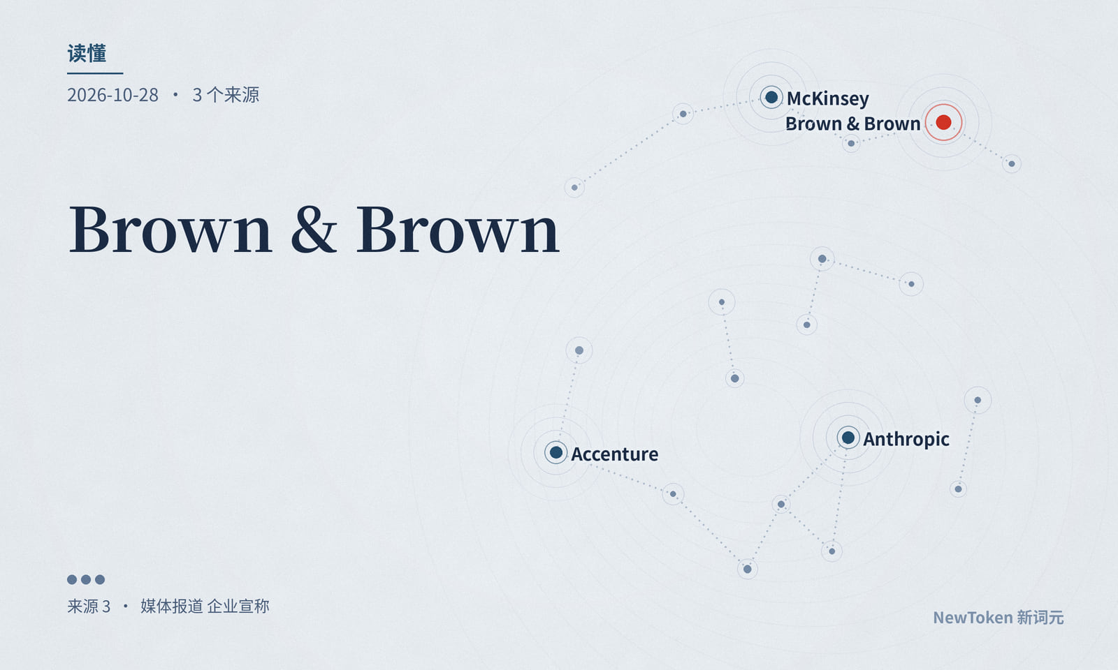 读懂｜Brown & Brown 把 AI 预算切成一年一块