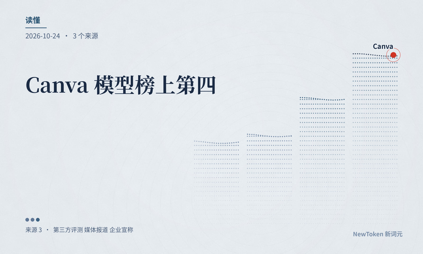 读懂｜Canva 模型榜上第四，实验室第二是汇总