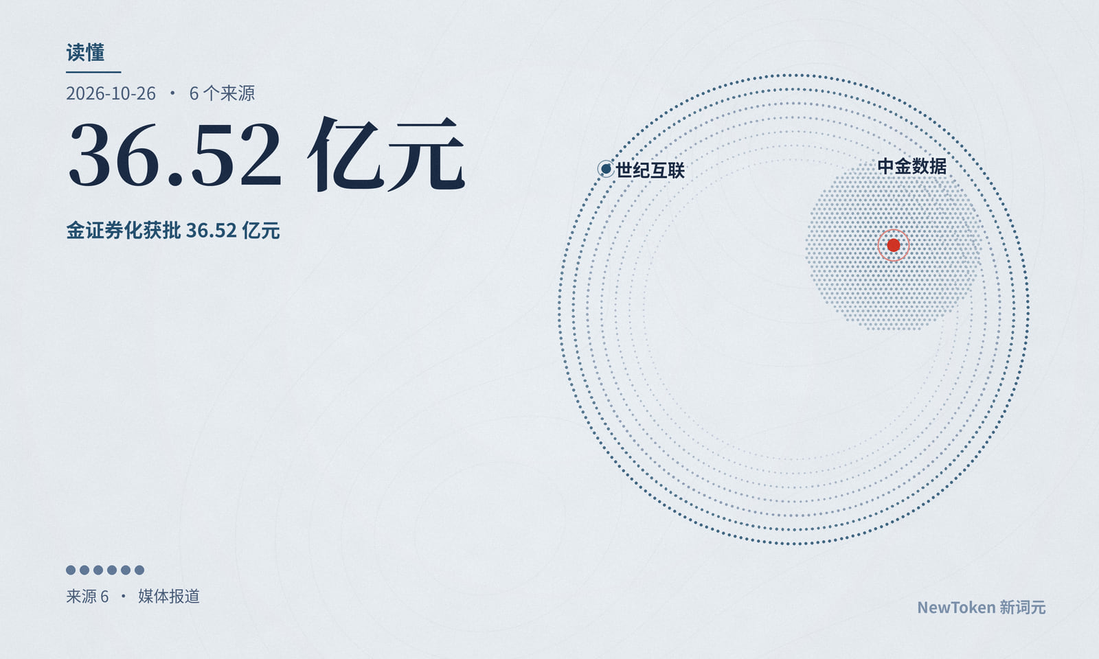 读懂｜机房租金卖给了机构，算力设备还得借钱