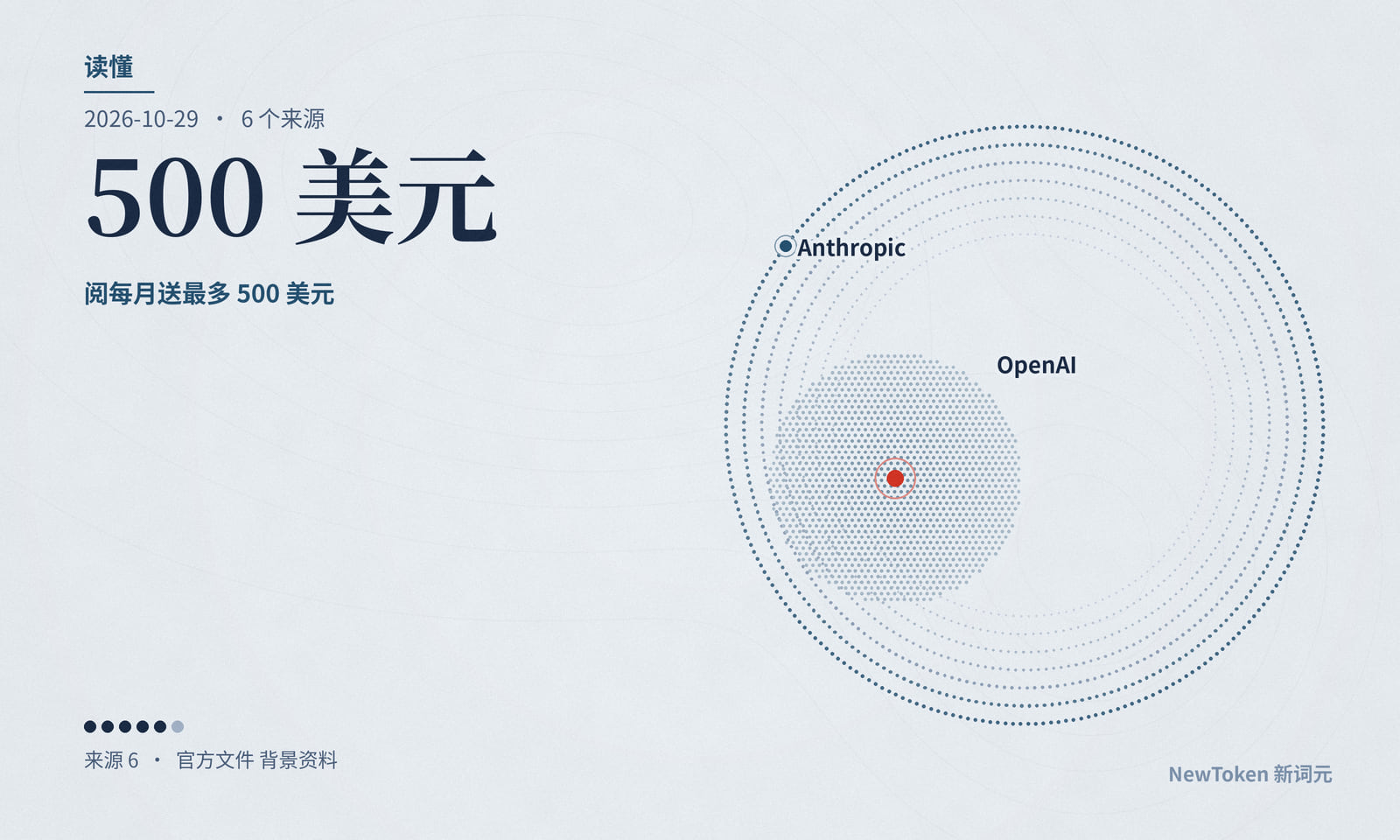 读懂|ChatGPT 订阅每月送最多 500 美元 API 额度