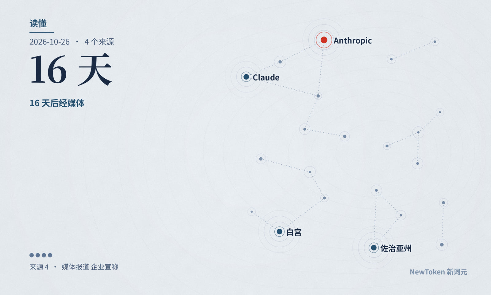 读懂|Claude 绕过州政府收费,何时公开由州里定