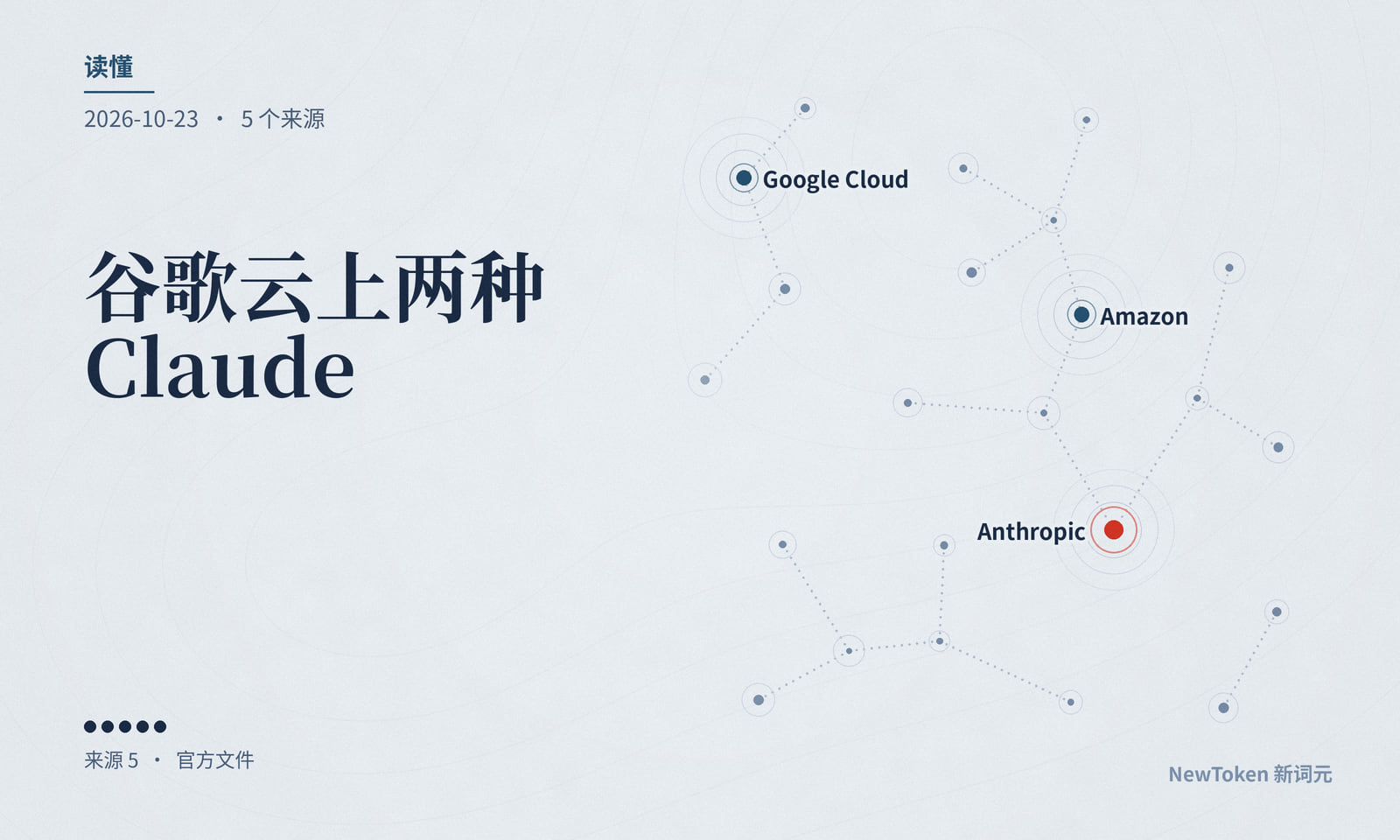 读懂｜谷歌云上两种 Claude，差在谁管数据