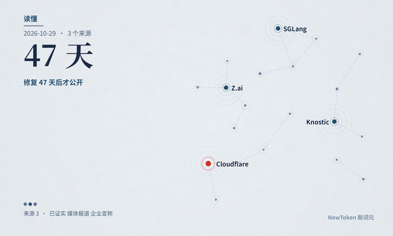 读懂|Cloudflare 串出别人数据,该算 GLM 的账吗?
