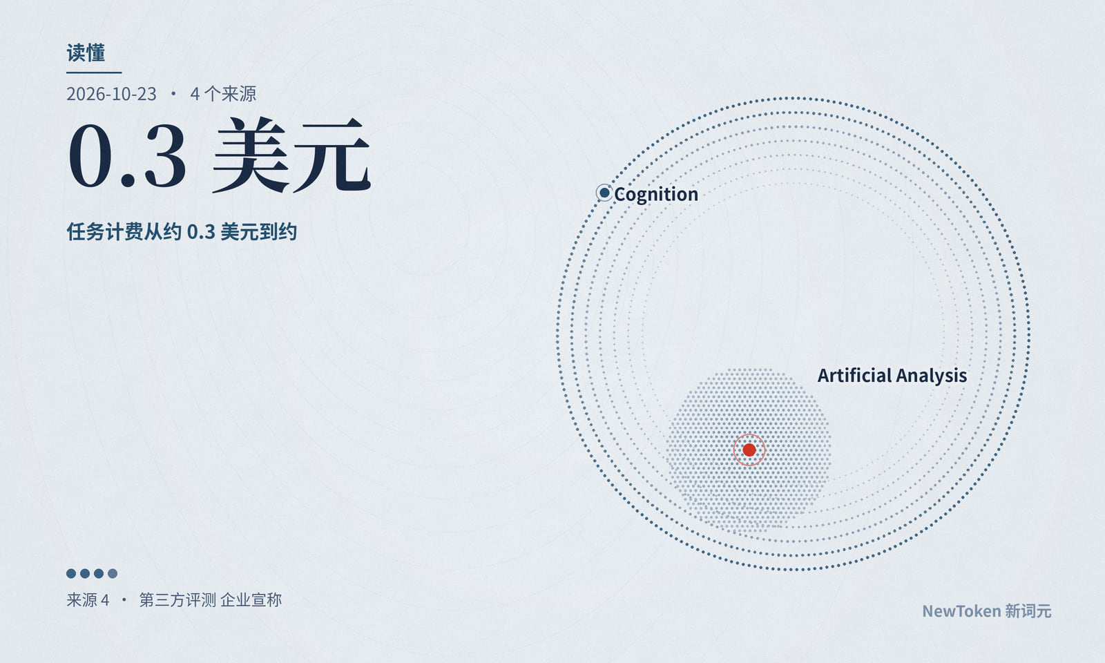 读懂|编程智能体换尺子,分差远小于价差