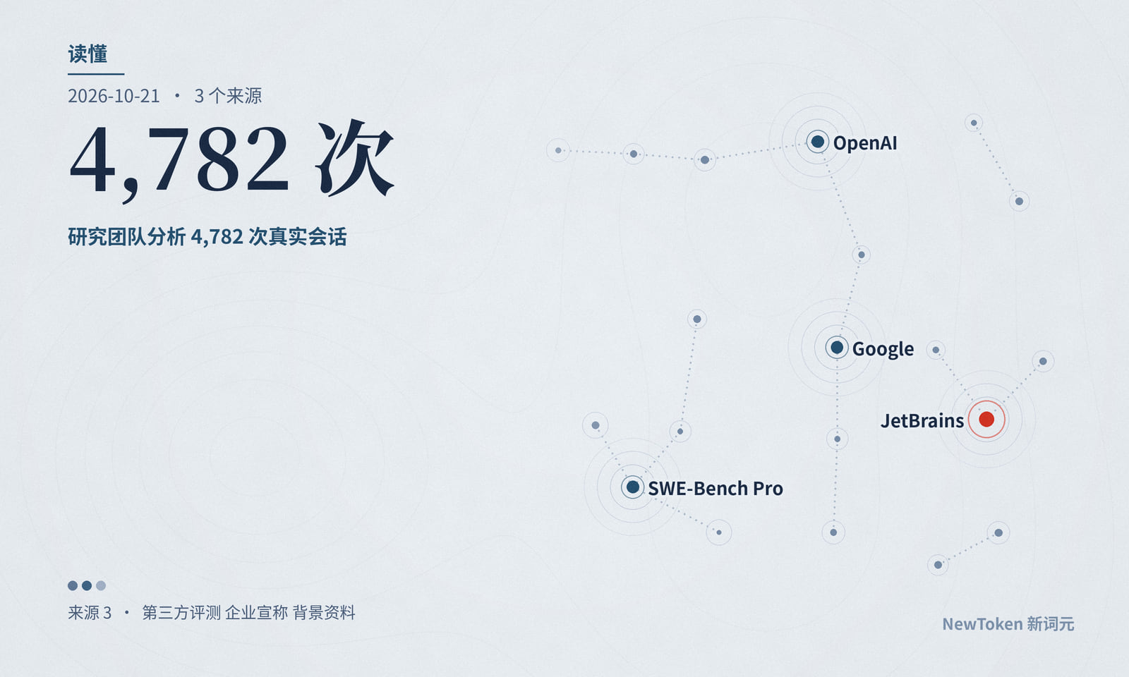 读懂|同样的活分三次说,编程智能体花费约翻倍