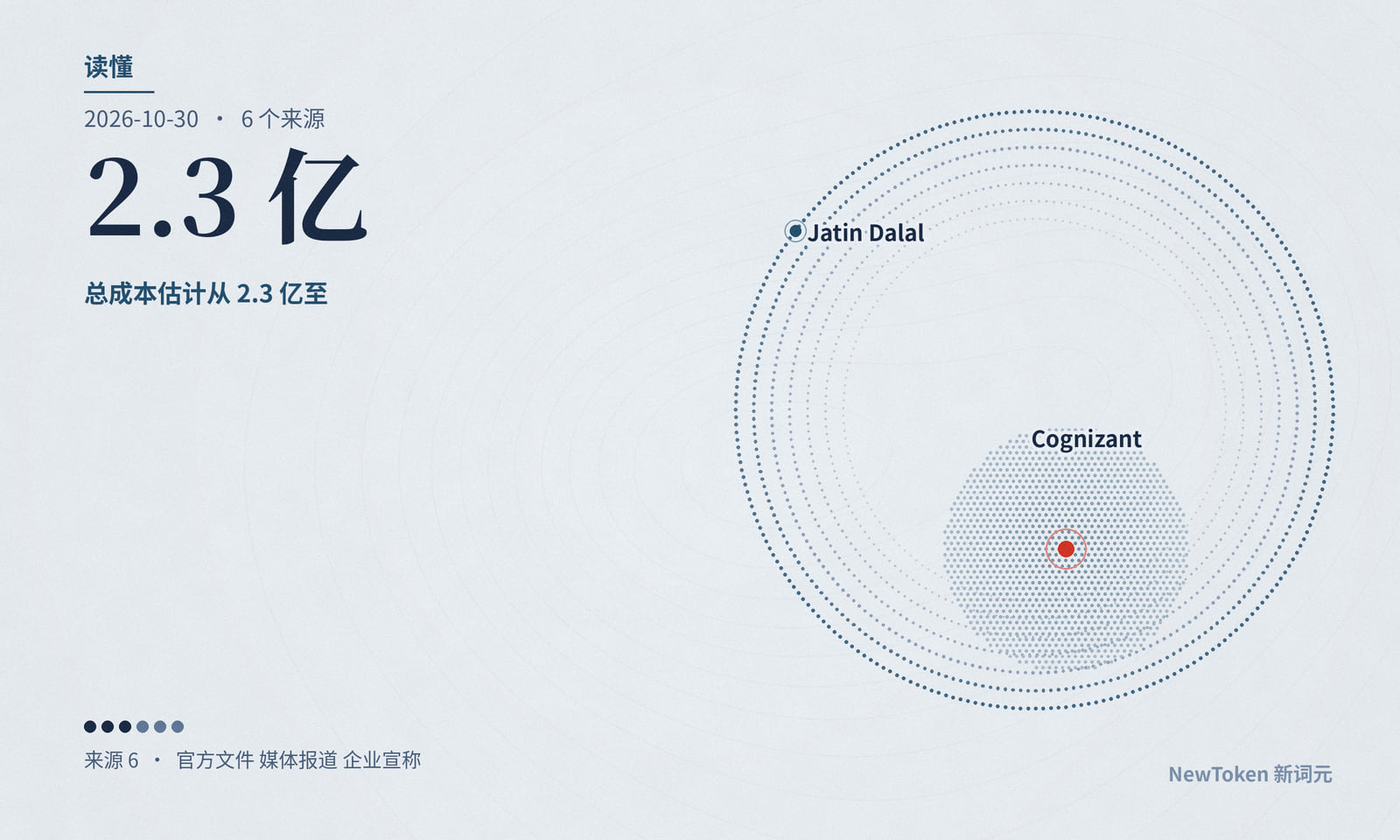 读懂｜高知特的转岗账，要到明年收入里才看得清