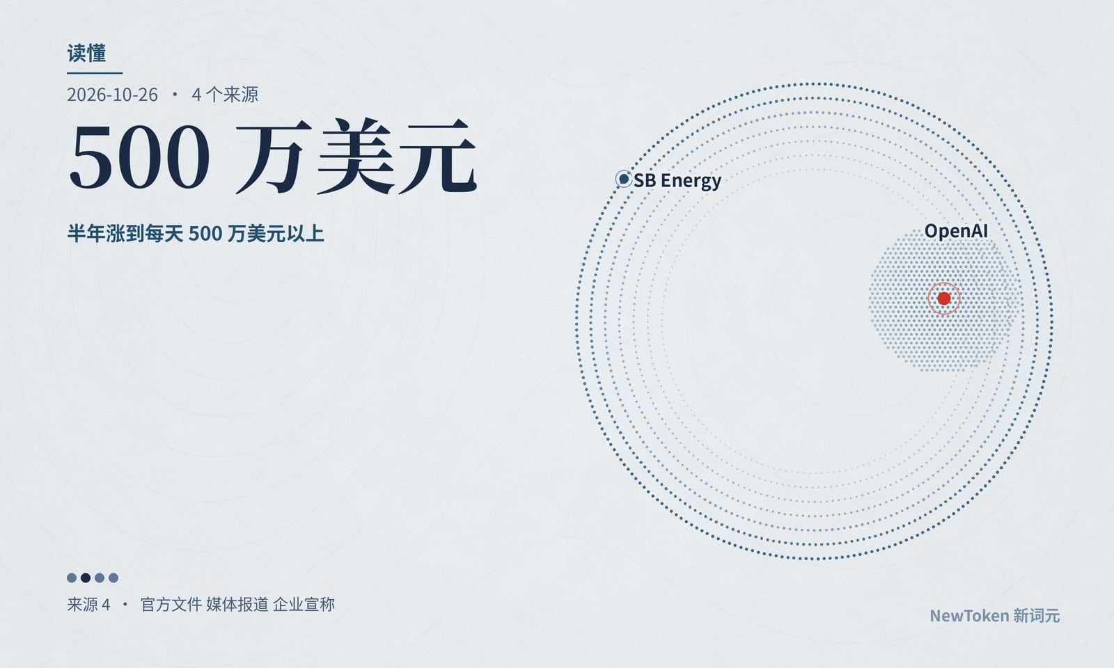 读懂｜AI 机房晚交按天赔，最难赶的是通电