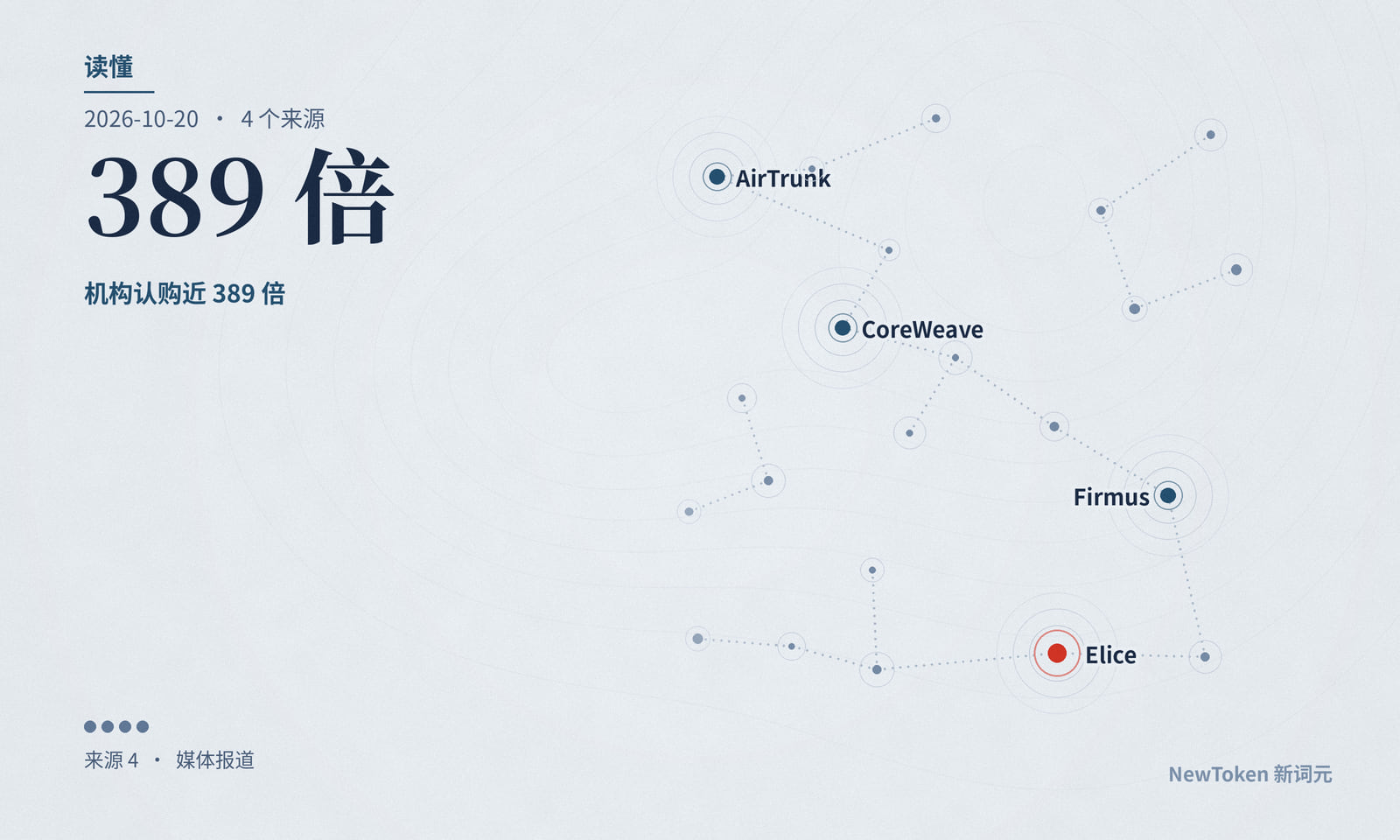 读懂｜韩国 AI 云公司赚着钱，上市首日照跌三成