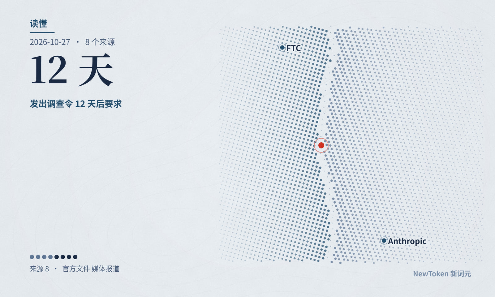 读懂｜FTC 要 Anthropic 高管作证，离起诉还有多远？