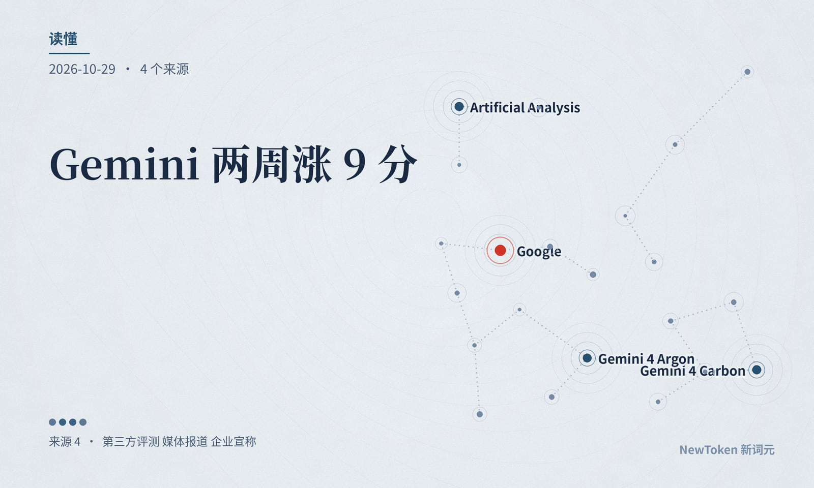 读懂｜Gemini 两周涨 9 分，Carbon 登上第三方榜首