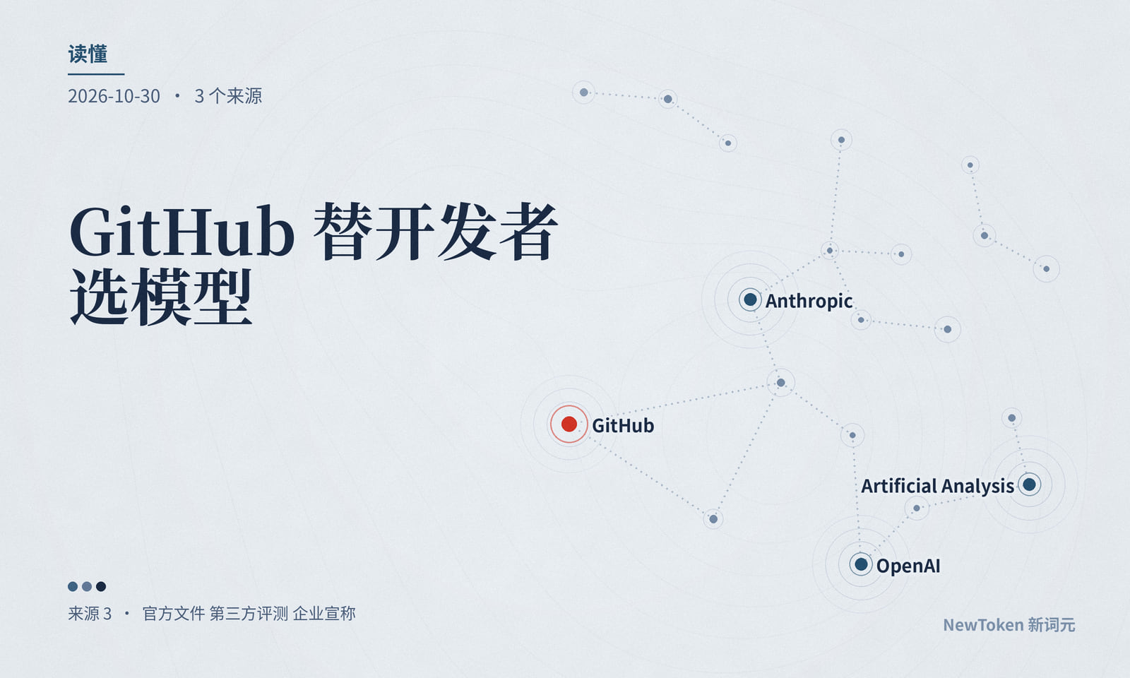 读懂|GitHub 替开发者选模型,跑分差 2 分、花费减半