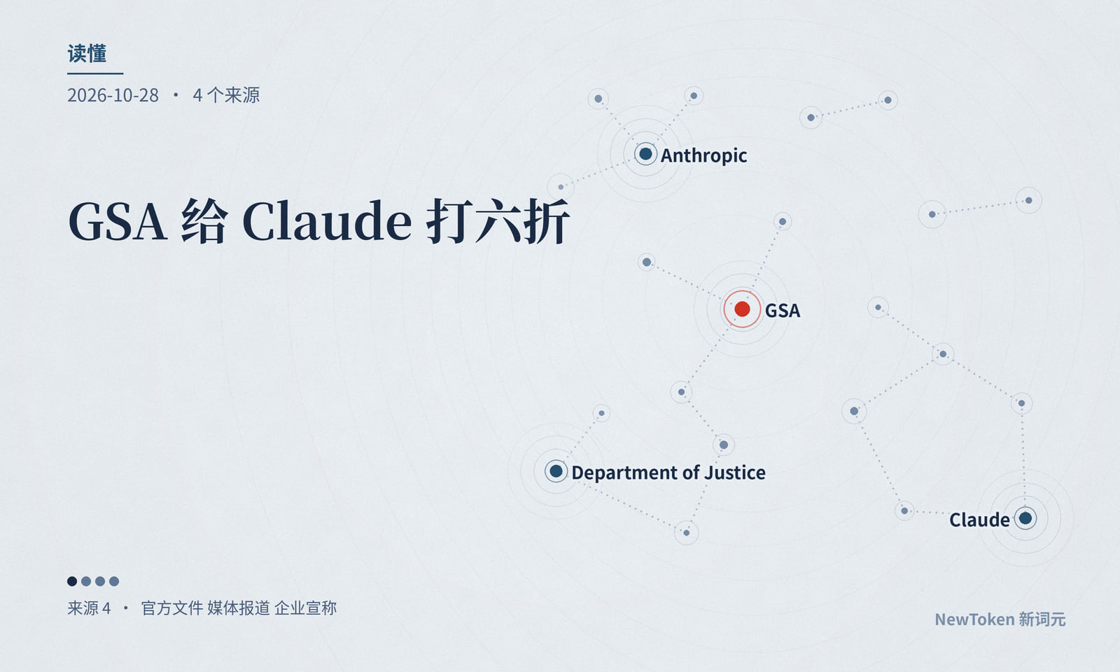读懂｜GSA 给 Claude 打六折，联邦禁用之争结束了吗？