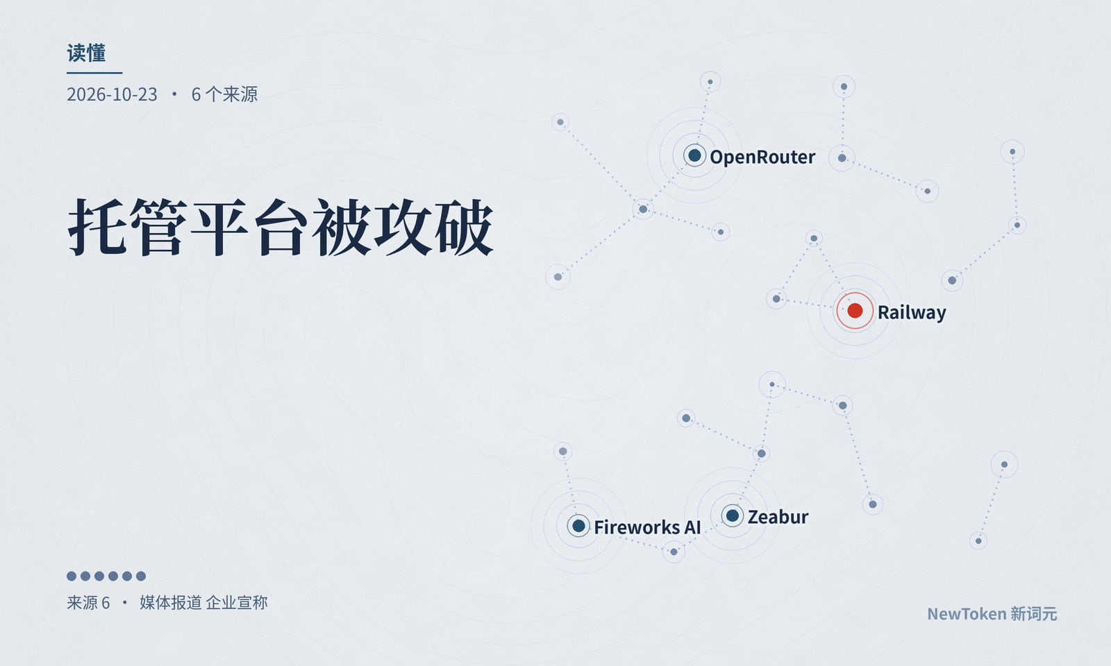 读懂|托管平台被攻破,攻击者先找 AI 密钥