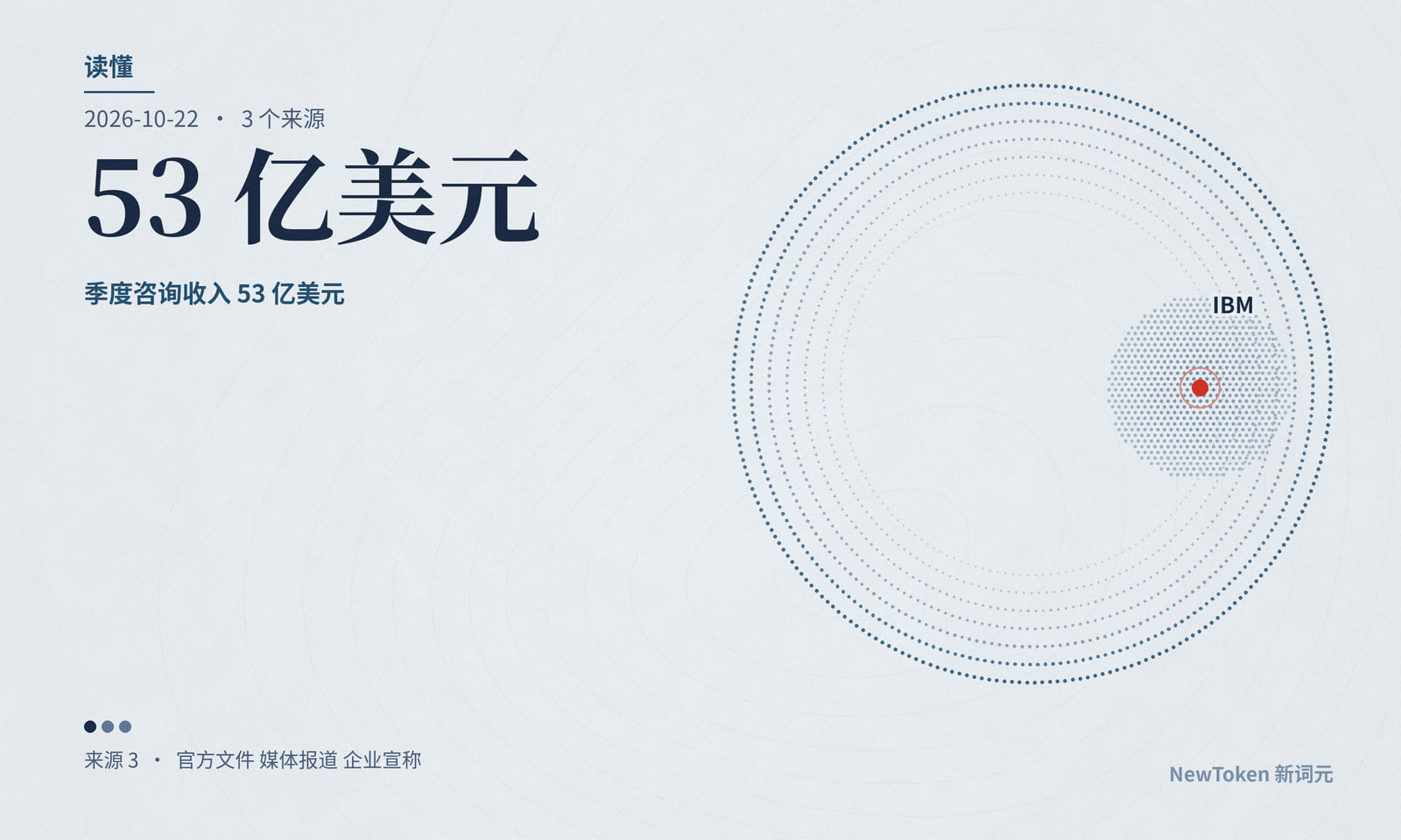读懂｜IBM 咨询三成是 AI，收入几乎没涨