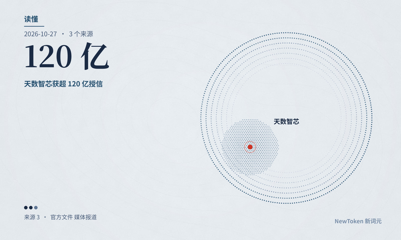 读懂|天数智芯获超 120 亿授信,半年经营现金流出近 28 亿