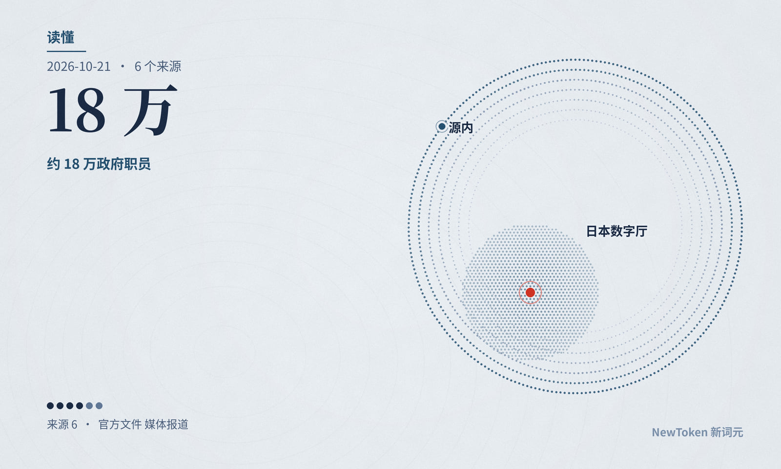 读懂|日本给公务员发智能体,先锁住它能改的文件