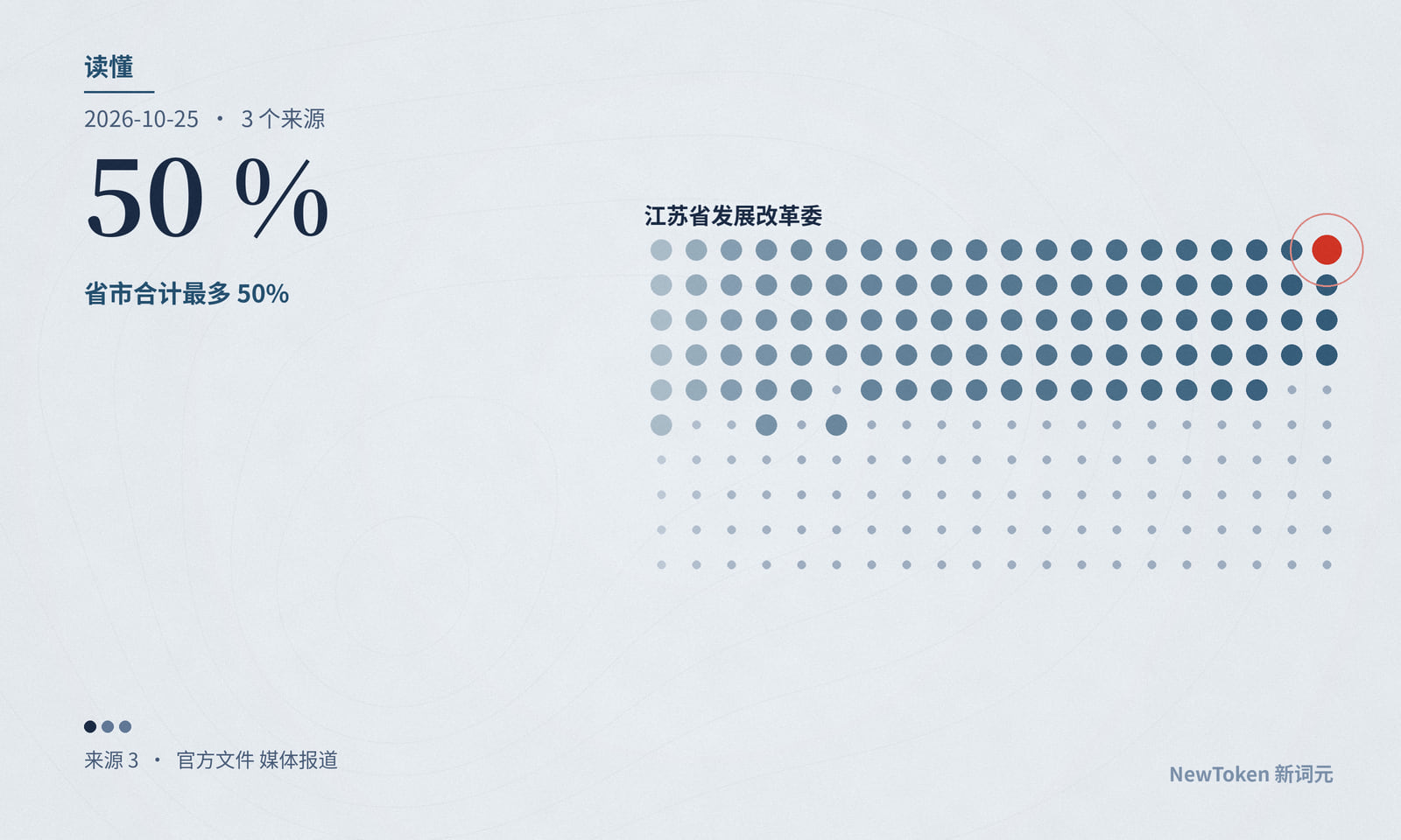 读懂|词元价格翻倍,江苏最多替企业付一半