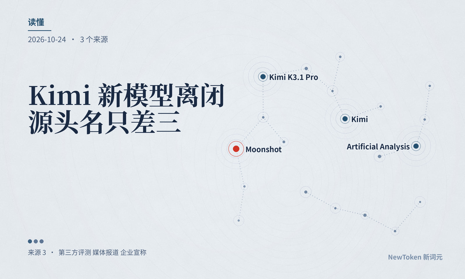 读懂｜Kimi 新模型离闭源头名只差三分