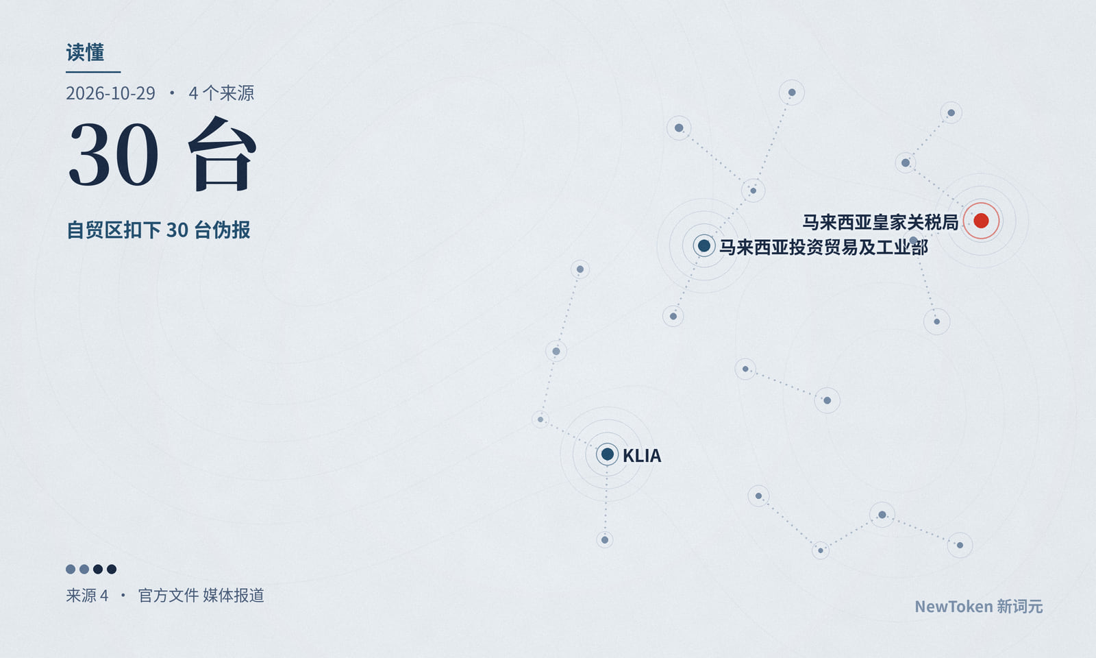 读懂|马来西亚的 AI 芯片转运许可查得住走私吗?