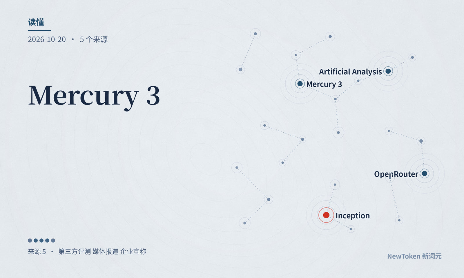 读懂|Mercury 3 的每秒 1068 个词元不能直接拿来比:同一把尺子下它和上一代一样快,更聪明还没人测过