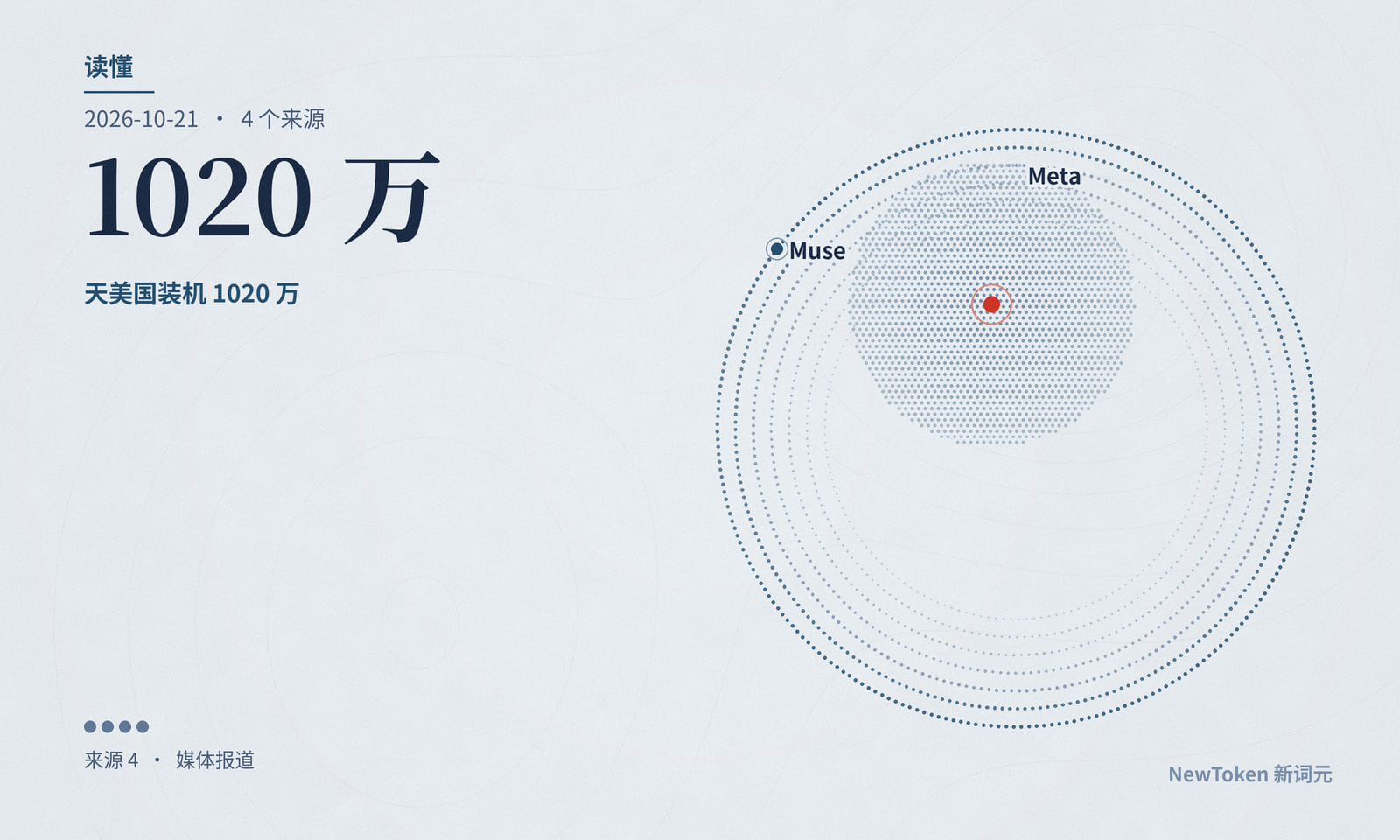 读懂｜Muse 下载压过 ChatGPT，用户流失更快