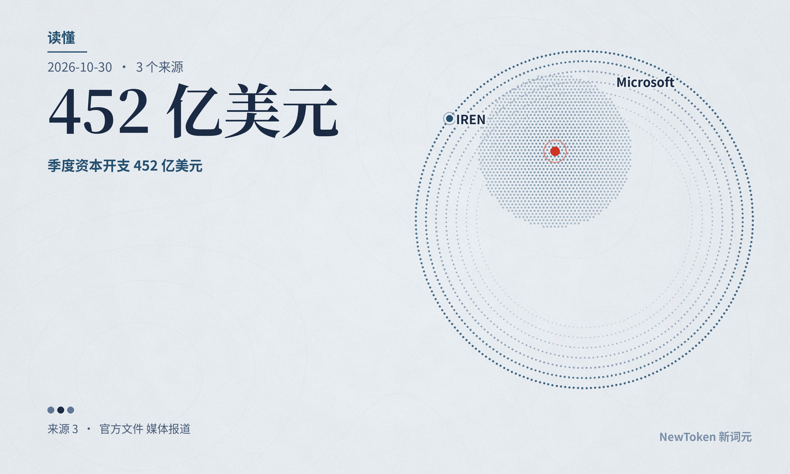 读懂|微软把晚到的 GPU 租约挪进明年上半年