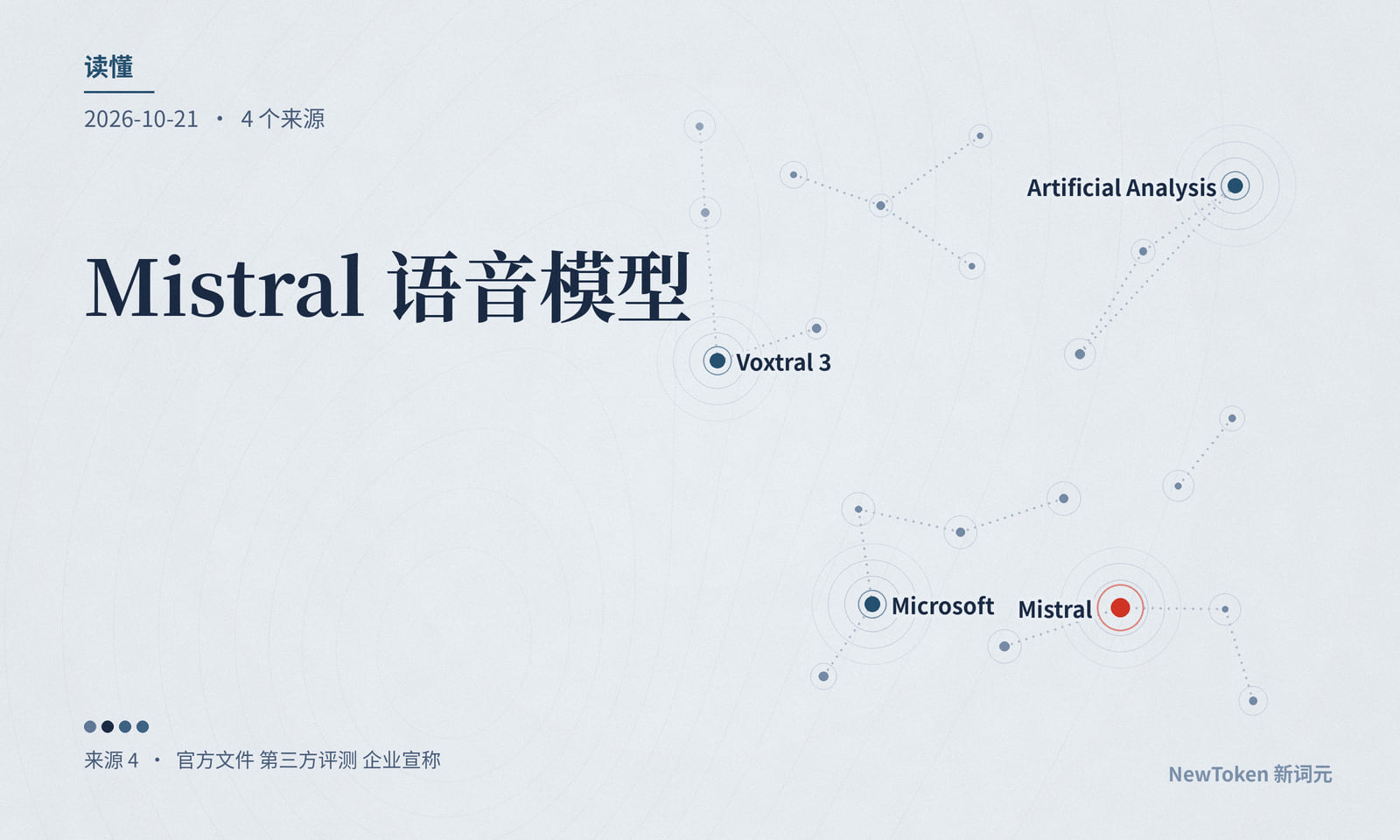 读懂｜Mistral 语音模型的卖点是能自己部署