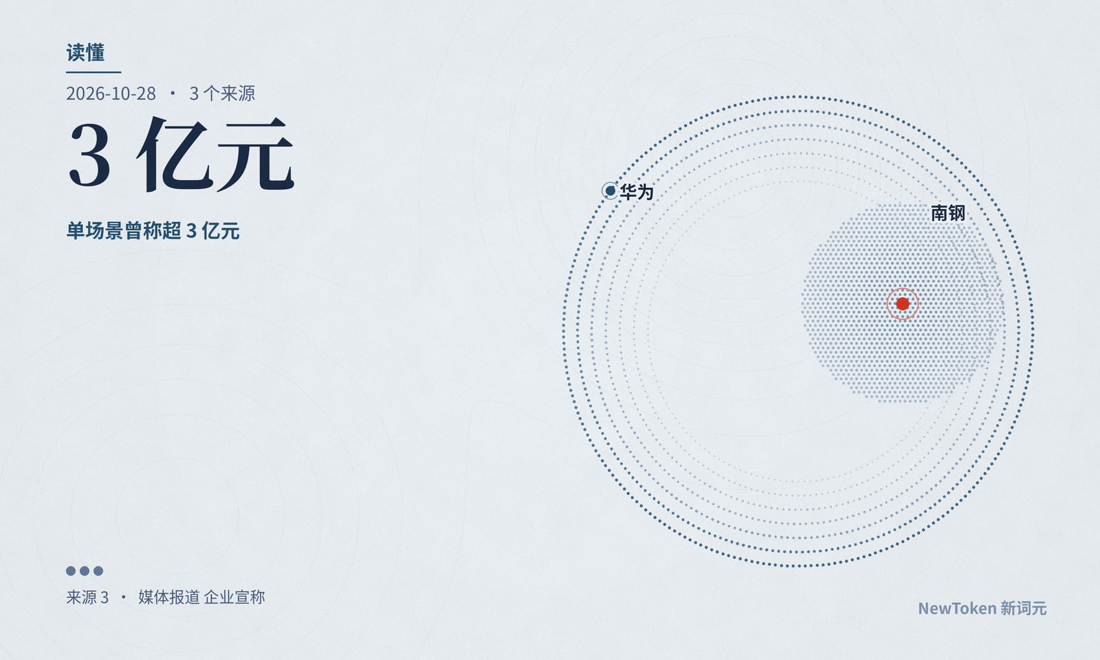 读懂｜南钢的智能体一年到底省了多少钱？