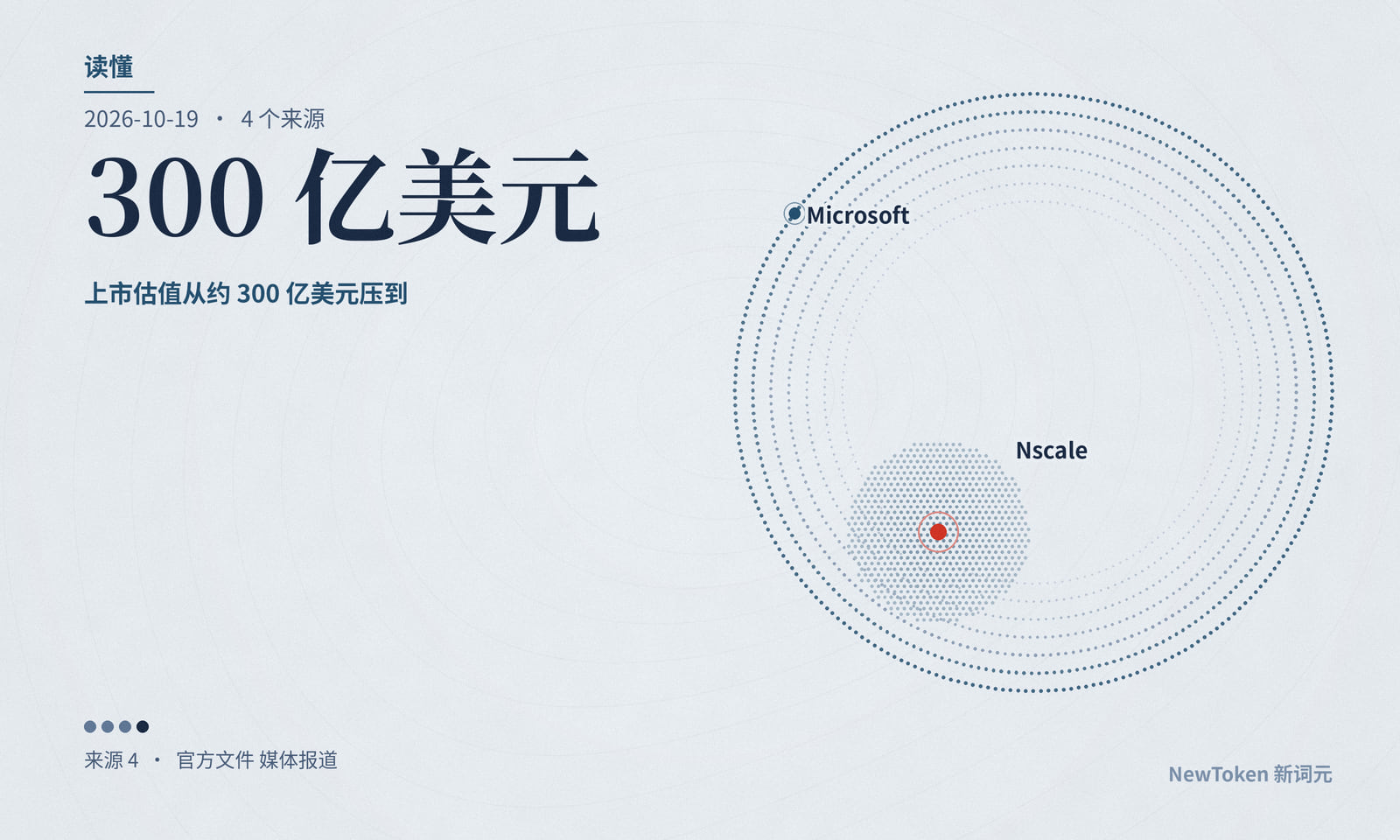 读懂｜微软退出 Nscale 埃塞克斯机房：退约的理由是电网排不上队，合同总值该分档来读