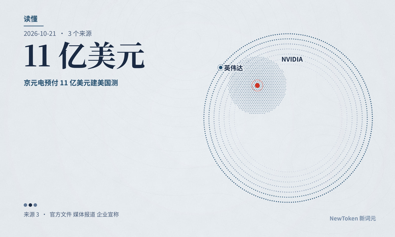 读懂|英伟达先垫钱给供应商扩产,产能后年才到齐