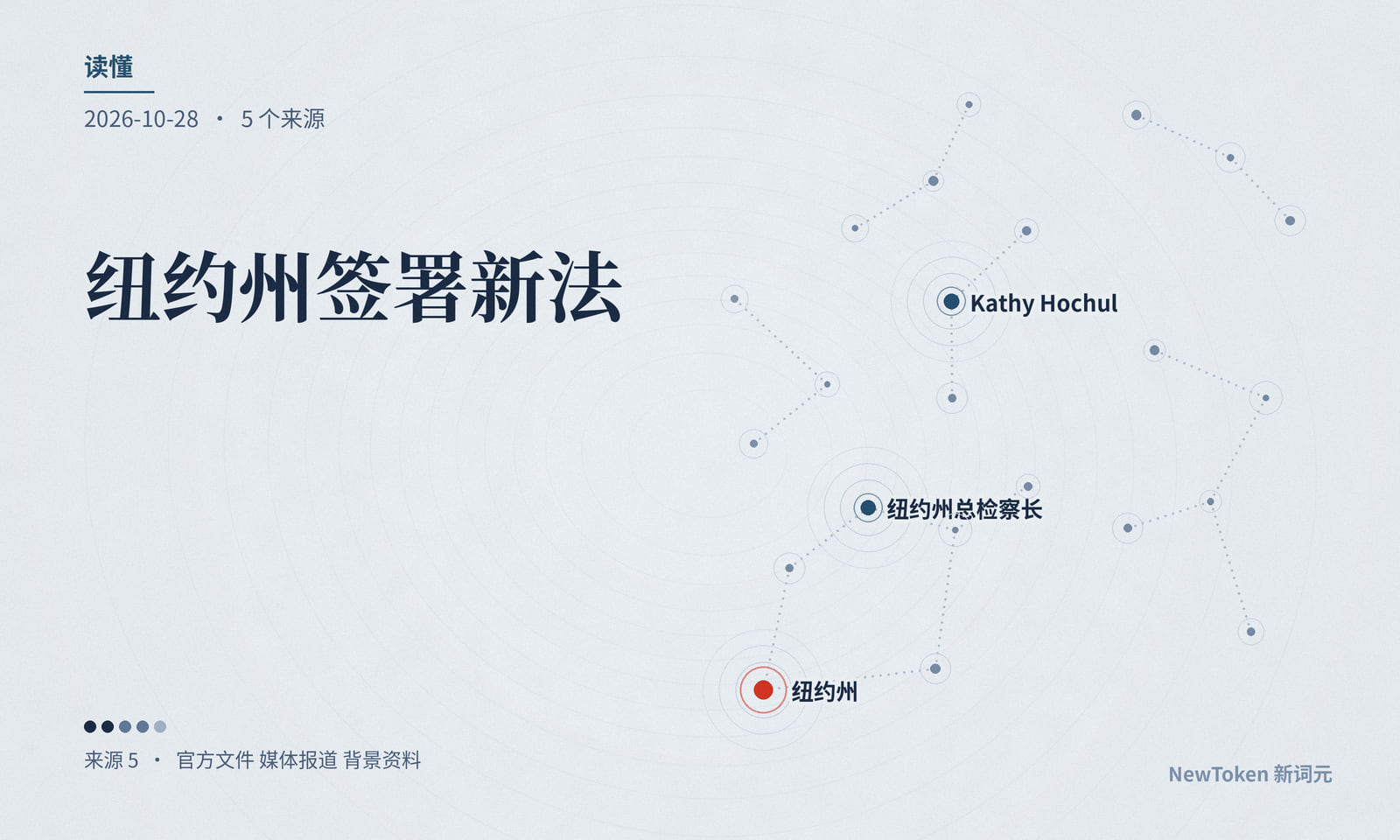 读懂｜纽约州签署新法，聊天机器人 12 项功能须先验年龄