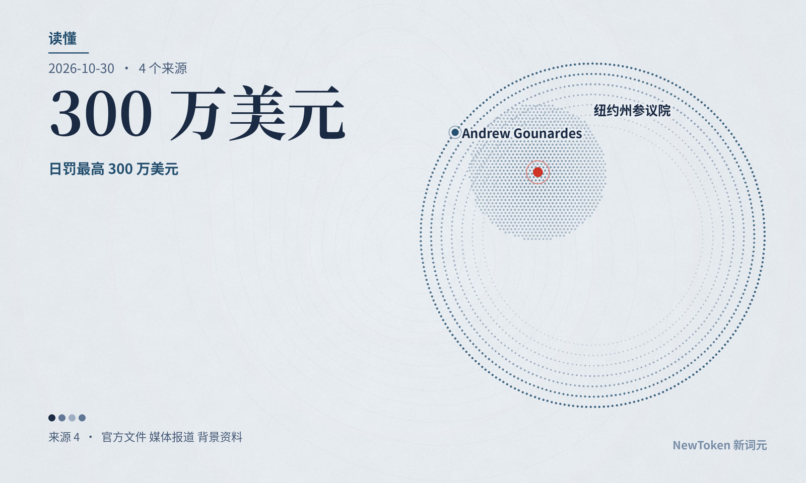 读懂|纽约提案拟授权州政府限制算力,日罚最高 300 万美元