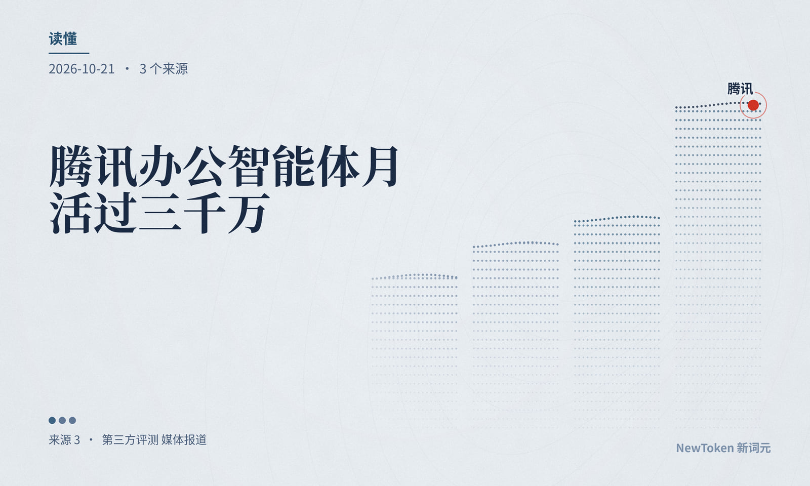 读懂|腾讯办公智能体月活过三千万,干成多少活没公布